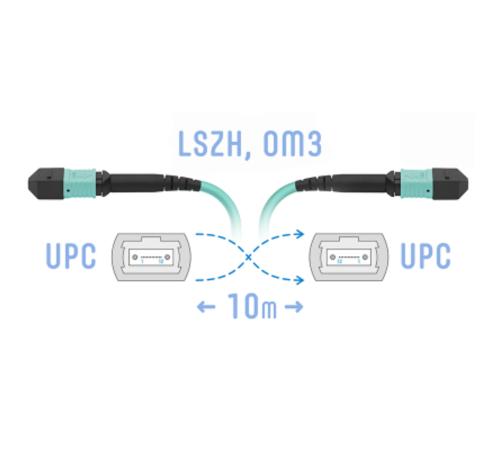 Патчкорд оптический MPO/UPC FF MM 10 метров (Cross) SNR SNR-PC-MPO/UPC-MPO/UPC-FF-MM-8F-10m Патчкорд оптический MPO/UPC FF MM 10 метров (Cross) SNR SNR-PC-MPO/UPC-MPO/UPC-FF-MM-8F-10m