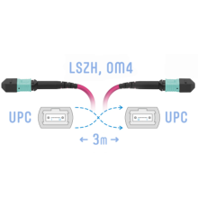 Патчкорд оптический MPO/UPC FF MM (50/125 OM4) 8 волокон 3 метра (Cross) SNR SNR-PC-MPO/UPC-MPO/UPC-FF-MM4-8F-3m