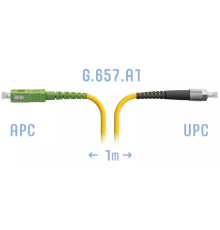 Патчкорд оптический SC/APC-FC/UPC SM G.657.A1 1 метр SNR SNR-PC-SC/APC-FC/UPC-A-1m