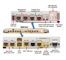 Модуль Cisco A9K-RSP440-SE
