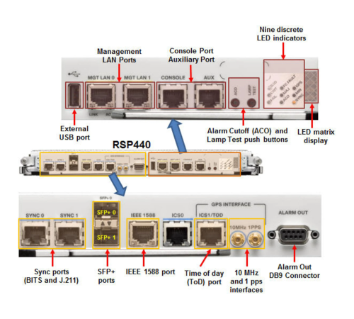 Модуль Cisco A9K-RSP440-SE