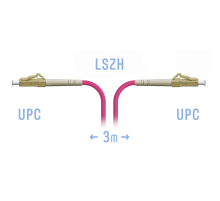 Патчкорд оптический LC/UPC-LC/UPC MM (OM4) 3 метра SNR SNR-PC-LC/UPC-MM4-3m