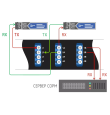 Пассивный оптический отвод 16 портов LC/UPC (деление 1х2) SM 1U SNR SNR-PO-TAP16/2-SM-LC/UPC-R