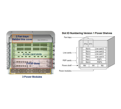 Шасси Cisco ASR 9006 ASR9006