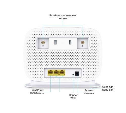 Двухдиапазонный гигабитный роутер Wi‑Fi AC1200 с поддержкой 4G+ категории 6 TP-Link Archer MR505