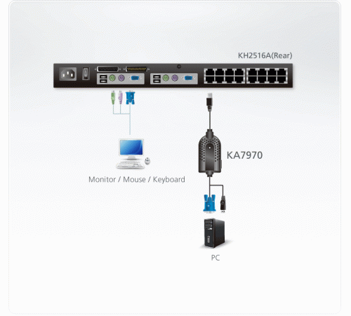 KVM адаптер Aten KA7970 / KA7970-AX