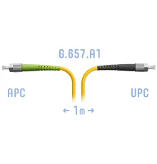 Патчкорд оптический FC/APC-FC/UPC SM G.657.A1 1 метр SNR SNR-PC-FC/APC-FC/UPC-A-1m