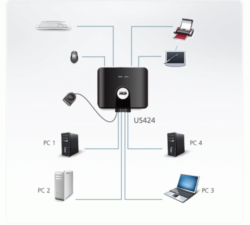 USB Переключатель Aten US424 / US424-AT