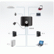 USB Переключатель Aten US424 / US424-AT