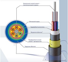 Кабель оптический Netko ОСД-2*4А-7 (57227)