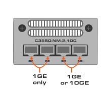 Модуль расширения Cisco C3850-NM-2-10G