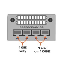 Модуль расширения Cisco C3850-NM-2-10G