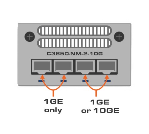 Модуль расширения Cisco C3850-NM-2-10G