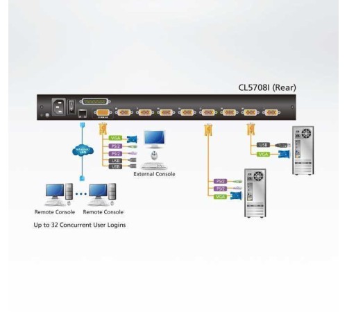 KVM консоль с переключателем Aten CL5708IM / CL5708IM-ATA-RG KVM консоль с переключателем Aten CL5708IM / CL5708IM-ATA-RG