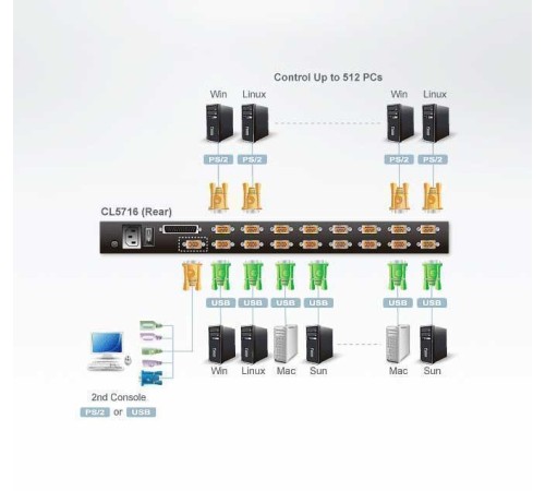 KVM консоль с переключателем Aten CL5716NR / CL5716N-ATA-RG CL5716N KVM консоль с переключателем Aten CL5716NR / CL5716N-ATA-RG CL5716N