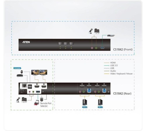 Настольный KVM Переключатель Aten CS1842 / CS1842-AT-G