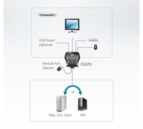 KVM переключатель Aten CS22D / CS22D-AT