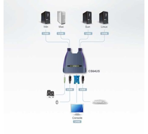 KVM переключатель Aten CS64US / CS64US-AT