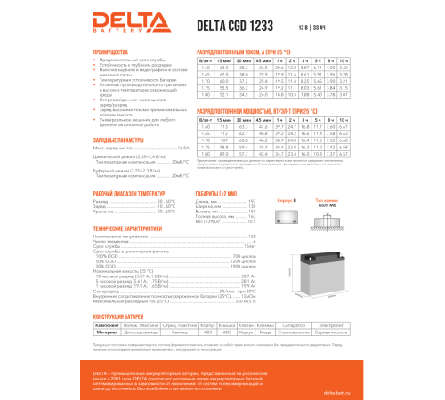 Аккумуляторная батарея DELTA BATTERY CGD 1233