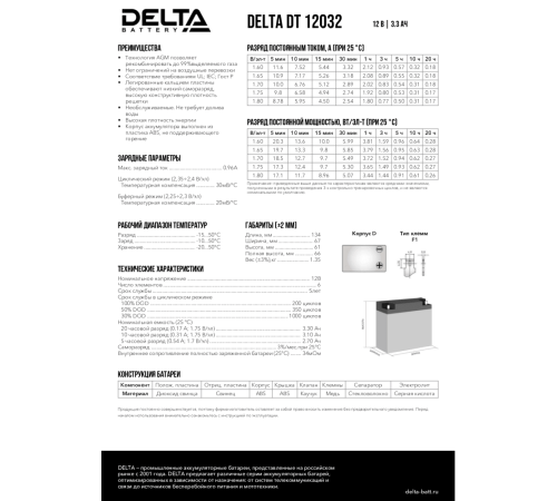 Delta DT 12032 (3.2 А\ч, 12В) свинцово- кислотный аккумулятор