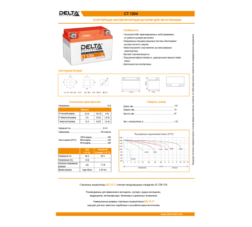 Аккумуляторная батарея DELTA BATTERY CT 1204