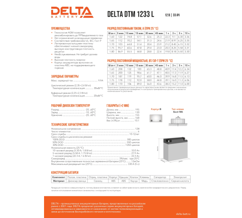 Delta DTM 1233 L (33А\ч, 12В) свинцово- кислотный аккумулятор
