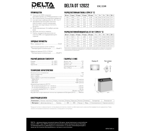 Delta DT 12022 (2.2 А\ч, 12В) свинцово- кислотный аккумулятор