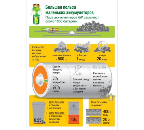 Аккумулятор GP 65AAAHC-2CPCR2/65AAAHC-2DECRC2 (2шт. в уп-ке)