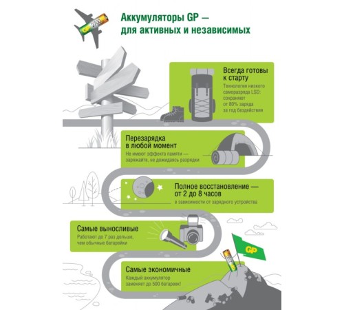 Аккумулятор GP 65AAAHC-2CPCR2/65AAAHC-2DECRC2 (2шт. в уп-ке)