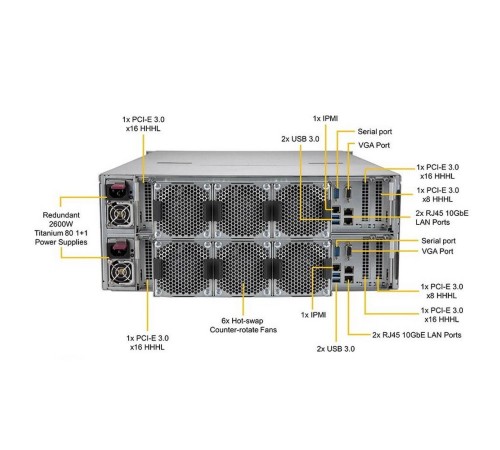 SSG-6049SP-DE2CR90 *1, Intel Xeon Silver 4210 *4,  16GB DDR4 RECC 2933MHz *4, Intel D3-S4510 240GB SATA *2, AOC-S3008L-L8i*2, CBL-SAST-0699*2 (432035)