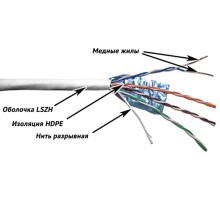Кабель информационный Lanmaster TWT-5EFTP-LSZH кат.5е F/UTP общий экран 4X2X24AWG LSZH внутренний 305м белый