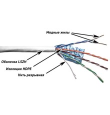 Кабель информационный Lanmaster TWT-5EFTP-LSZH кат.5е F/UTP общий экран 4X2X24AWG LSZH внутренний 305м белый
