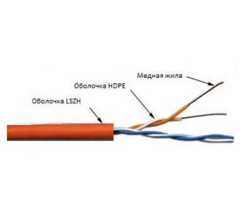 Кабель информационный Lanmaster TWT-5EUTP2-LSZH кат.5е U/UTP не экранированный 2X2X24AWG LSZH внутренний 305м белый Кабель информационный Lanmaster TWT-5EUTP2-LSZH кат.5е U/UTP не экранированный 2X2X24AWG LSZH внутренний 305м белый