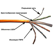 Кабель информационный Lanmaster TWT-6UTP-LSZH кат.6 U/UTP не экранированный 4X2X24AWG LSZH внутренний 305м белый