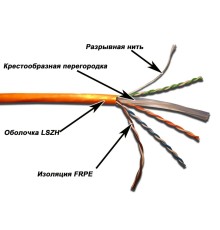 Кабель информационный Lanmaster TWT-6UTP-LSZH кат.6 U/UTP не экранированный 4X2X24AWG LSZH внутренний 305м белый