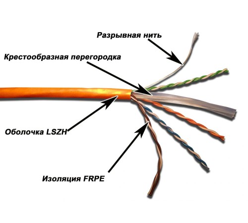 Кабель информационный Lanmaster TWT-6UTP-LSZH кат.6 U/UTP не экранированный 4X2X24AWG LSZH внутренний 305м белый