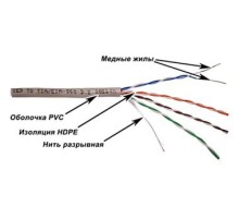 Кабель информационный Lanmaster TWT-5EUTP-XL кат.5е U/UTP не экранированный 4X2X24AWG PVC внутренний 305м серый