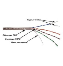 Кабель информационный Lanmaster TWT-5EUTP-XL кат.5е U/UTP не экранированный 4X2X24AWG PVC внутренний 305м серый