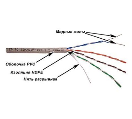Кабель информационный Lanmaster TWT-5EUTP-XL кат.5е U/UTP не экранированный 4X2X24AWG PVC внутренний 305м серый Кабель информационный Lanmaster TWT-5EUTP-XL кат.5е U/UTP не экранированный 4X2X24AWG PVC внутренний 305м серый