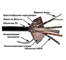 Кабель информационный Lanmaster LAN-6EFTP-WP-OUT кат.6 F/UTP общий экран 4X2X24AWG PVC внешний 305м черный