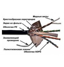 Кабель информационный Lanmaster LAN-6EFTP-WP-OUT кат.6 F/UTP общий экран 4X2X24AWG PVC внешний 305м черный