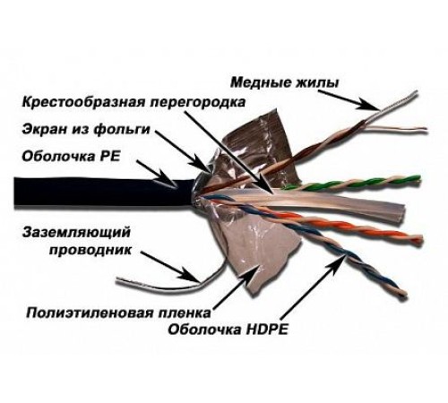 Кабель информационный Lanmaster LAN-6EFTP-WP-OUT кат.6 F/UTP общий экран 4X2X24AWG PVC внешний 305м черный