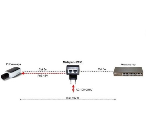 Инжектор OSNOVO Midspan-1/151A