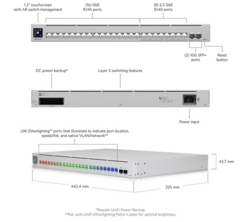 Коммутатор Ubiquiti USW-Pro-Max-24 24-port, Layer 3 Etherlighting™ switch with 2.5 GbE. Коммутатор Ubiquiti USW-Pro-Max-24 24-port, Layer 3 Etherlighting™ switch with 2.5 GbE.