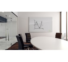 Доска стеклянная Cactus CS-GBD-90x120-WT стеклянная белый 90x120см стекло