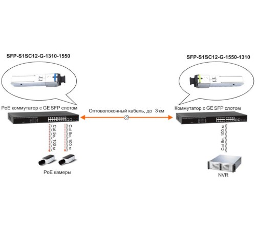 Модуль OSNOVO SFP-S1SC12-G-1550-1310