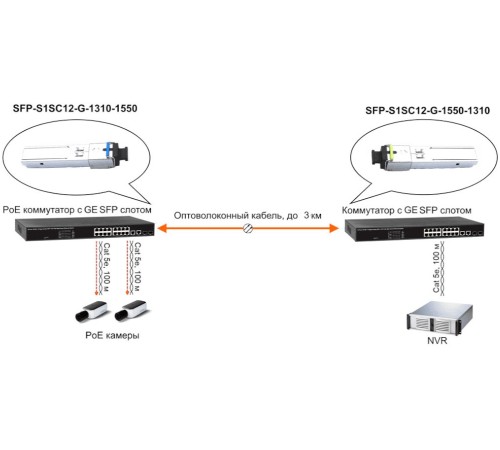 Модуль OSNOVO SFP-S1SC12-G-1310-1550