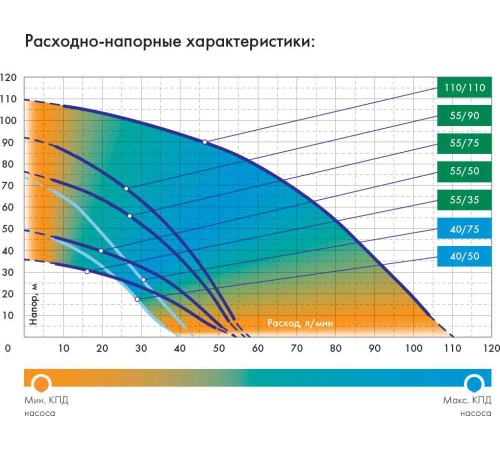 Садовый насос скважинный Джилекс ВОДОМЕТ 55/50 600Вт 3300л/час (в компл.:Фирменный обратный клапан) Садовый насос скважинный Джилекс ВОДОМЕТ 55/50 600Вт 3300л/час (в компл.:Фирменный обратный клапан)