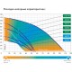 Садовый насос скважинный Джилекс ВОДОМЕТ 55/50 600Вт 3300л/час (в компл.:Фирменный обратный клапан)