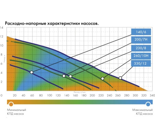 Садовый насос фекальный Джилекс 260/10 Н 800Вт 15600л/час (в компл.:Переходник "Елочка" на три размера шланга 25/32/40мм)